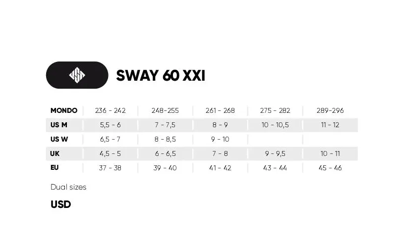 USD Aggressive: SWAY 60 XXI